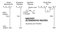 Descent 190 Bar Pot Alternative - Rigging Topo